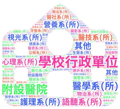 115年04月實體書系所借閱雲圖圖片