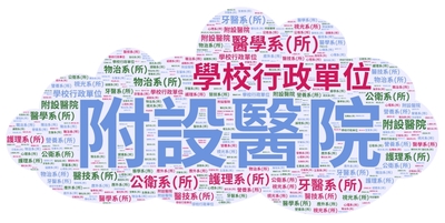 114年08月實體書系所借閱雲圖圖片