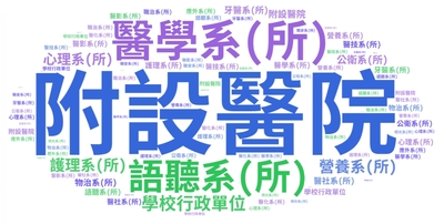 114年11月實體書系所借閱雲圖圖片