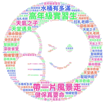 115年06月視聽借閱雲圖片