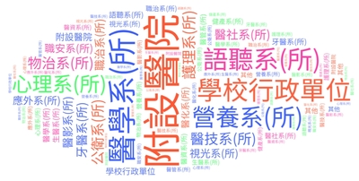 114年10月實體書系所借閱雲圖圖片