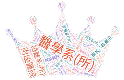 115年03月實體書系所借閱雲圖圖片