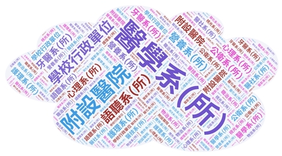 114年09月實體書系所借閱雲圖圖片