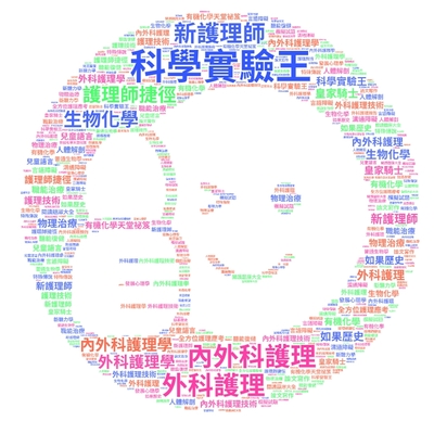 115年06月中文借閱雲圖片