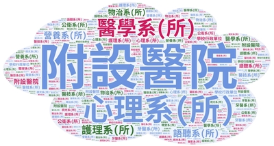 114年06月實體書系所借閱雲圖圖片