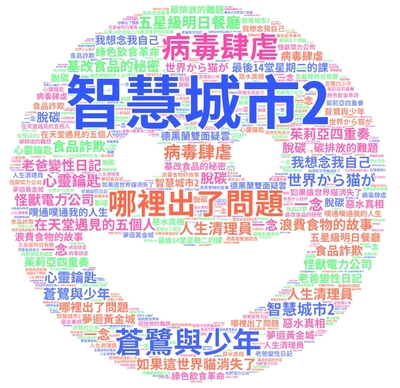 115年05月視聽借閱雲圖片