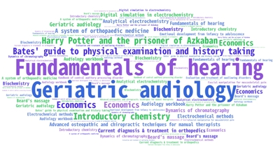 114年11月西文借閱雲圖片