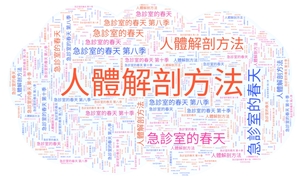 115年1-2月視聽借閱雲圖片