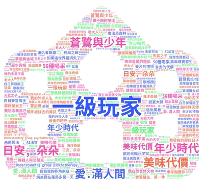 115年04月視聽借閱雲圖片