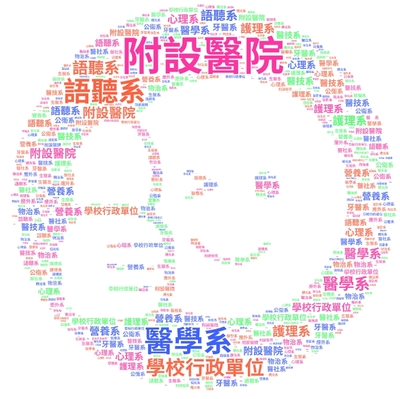 115年06月實體書系所借閱雲圖圖片