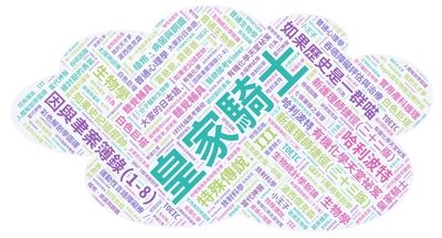 114年09月中文借閱雲圖片