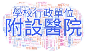 115年1-2月實體書系所借閱雲圖圖片