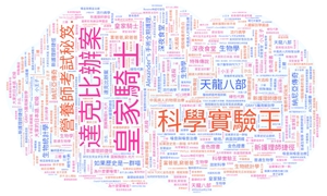 115年1-2月中文借閱雲圖片