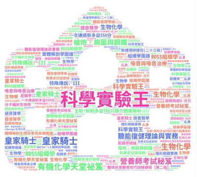 115年04月中文借閱雲圖片