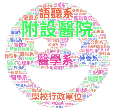 115年05月實體書系所借閱雲圖圖片