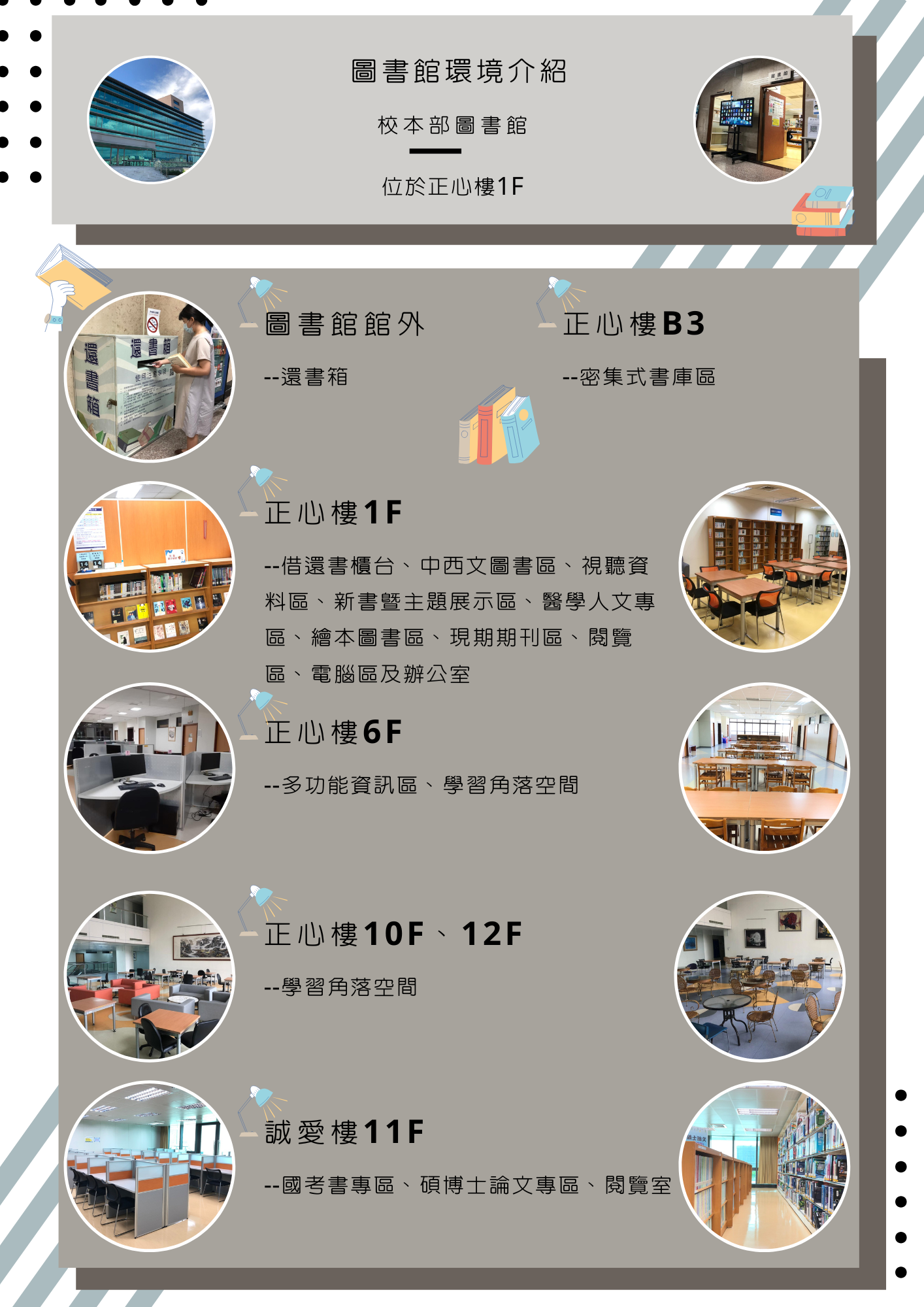 館舍環境介紹